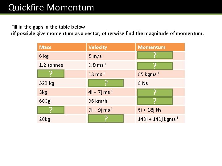 Quickfire Momentum Fill in the gaps in the table below (if possible give momentum