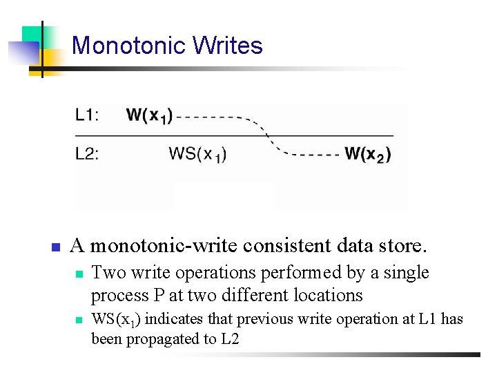 Monotonic Writes n A monotonic-write consistent data store. n n Two write operations performed