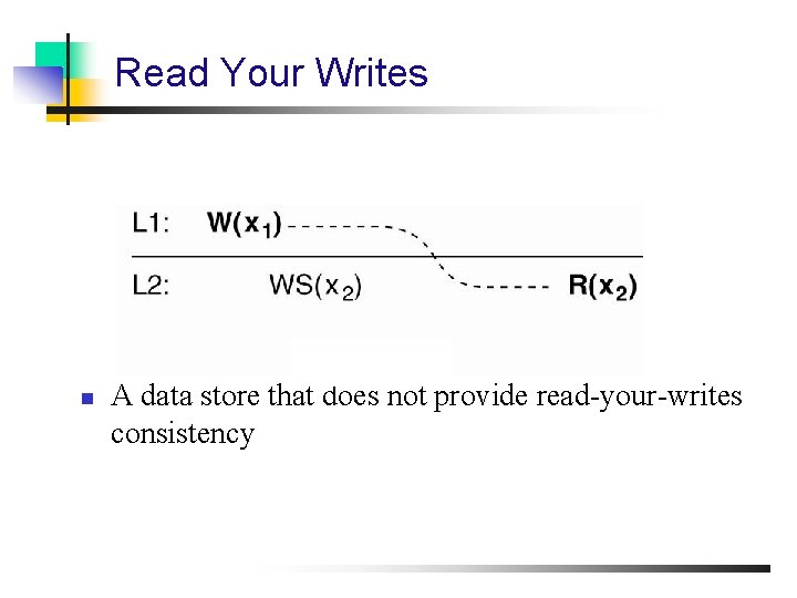 Read Your Writes n A data store that does not provide read-your-writes consistency 