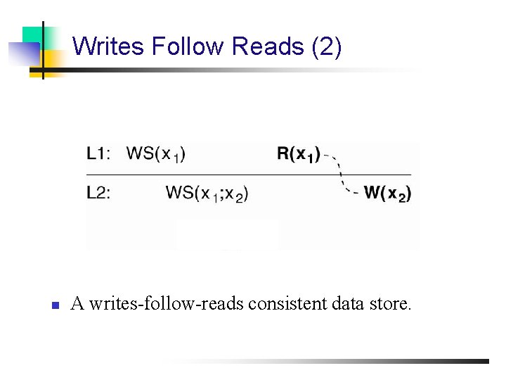 Writes Follow Reads (2) n A writes-follow-reads consistent data store. 