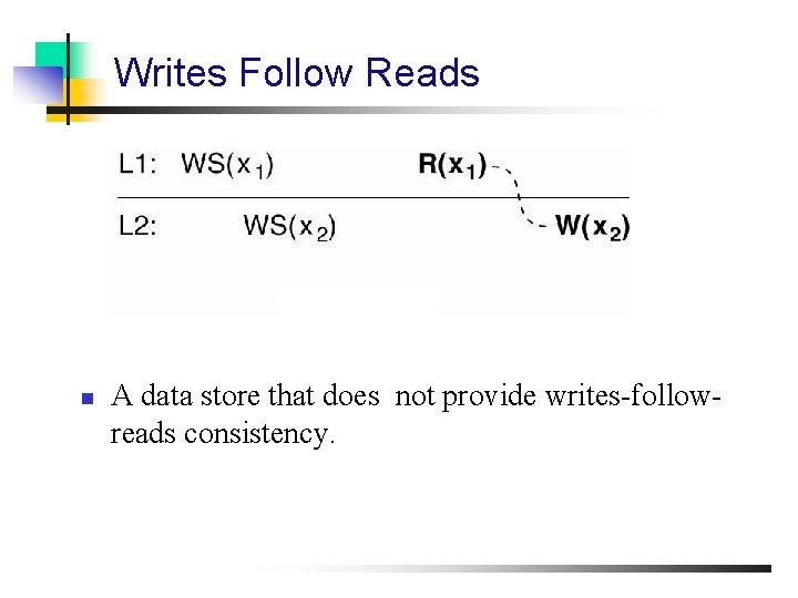 Writes Follow Reads n A data store that does not provide writes-followreads consistency. 