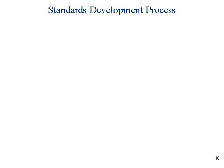 Standards Development Process 16 Standards Development Process 16