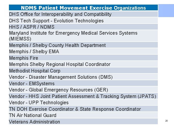 NDMS Patient Movement Exercise Organizations DHS Office for Interoperability and Compatibility DHS Tech Support NDMS Patient Movement Exercise Organizations DHS Office for Interoperability and Compatibility DHS Tech Support