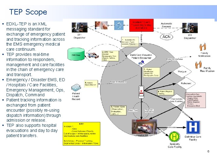 TEP Scope § EDXL-TEP is an XML messaging standard for exchange of emergency patient