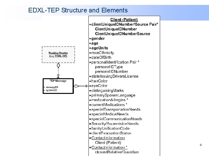 EDXL-TEP Structure and Elements 9 EDXL-TEP Structure and Elements 9