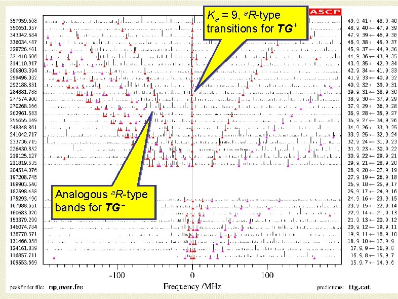 Ka = 9, a. R-type transitions for TG + Analogous a. R-type bands for