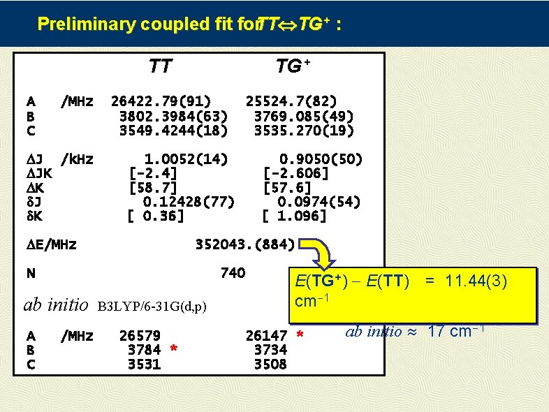 Preliminary coupled fit for. TT TG + : TT A B C /MHz DJ