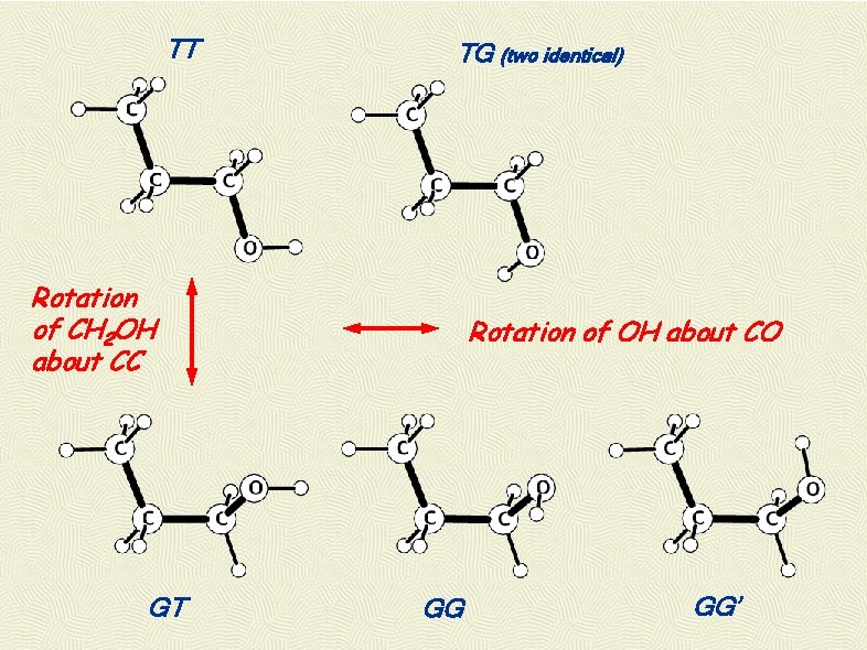 TT TG (two identical) Rotation of CH 2 OH about CC GT Rotation of