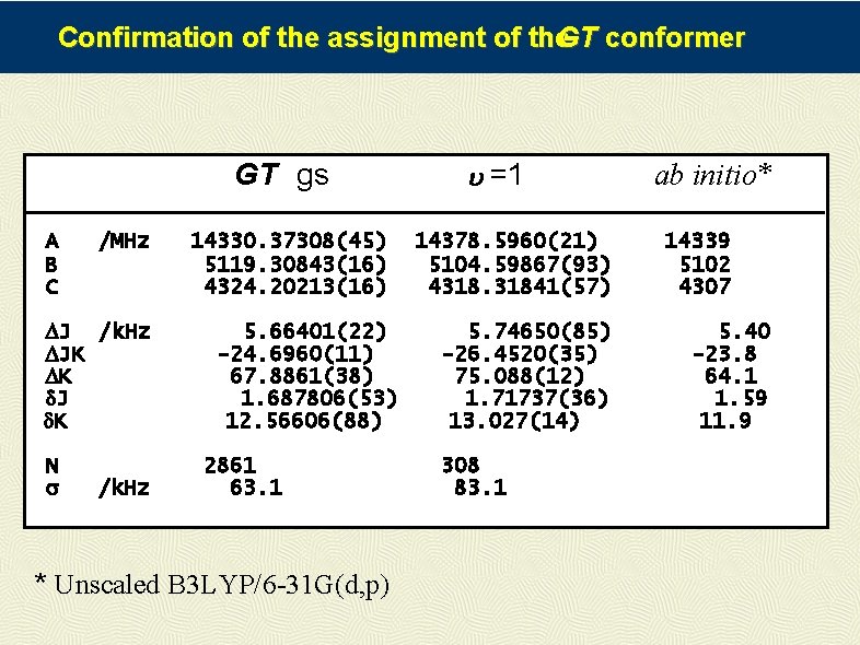 Confirmation of the assignment of the. GT conformer GT gs A B C /MHz