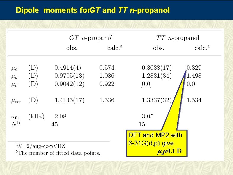 Dipole moments for. GT and TT n-propanol DFT and MP 2 with 6 -31