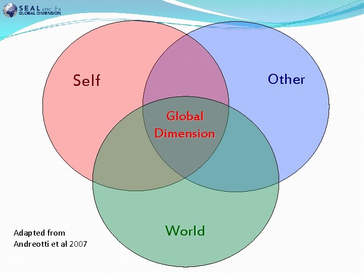 Other Self Global Dimension Adapted from Andreotti et al 2007 World 