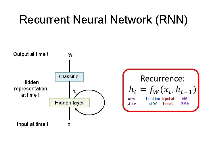 Recurrent Neural Network (RNN) Output at time t Hidden representation at time t yt