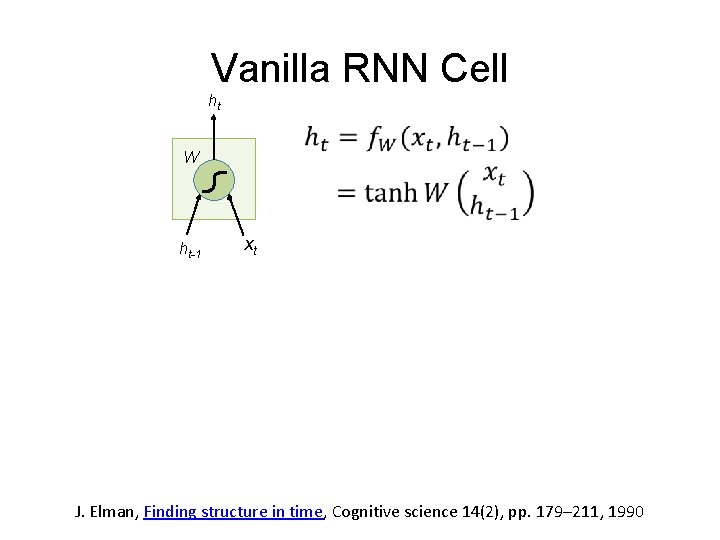 Vanilla RNN Cell ht W ht-1 xt J. Elman, Finding structure in time, Cognitive