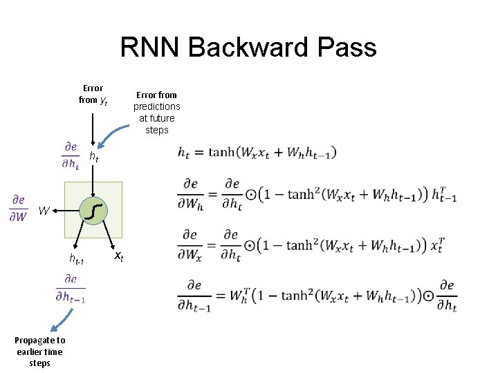 RNN Backward Pass Error from yt Error from predictions at future steps ht W