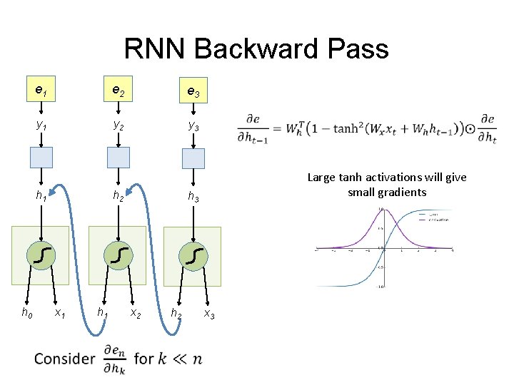 RNN Backward Pass e 1 e 2 e 3 y 1 y 2 y