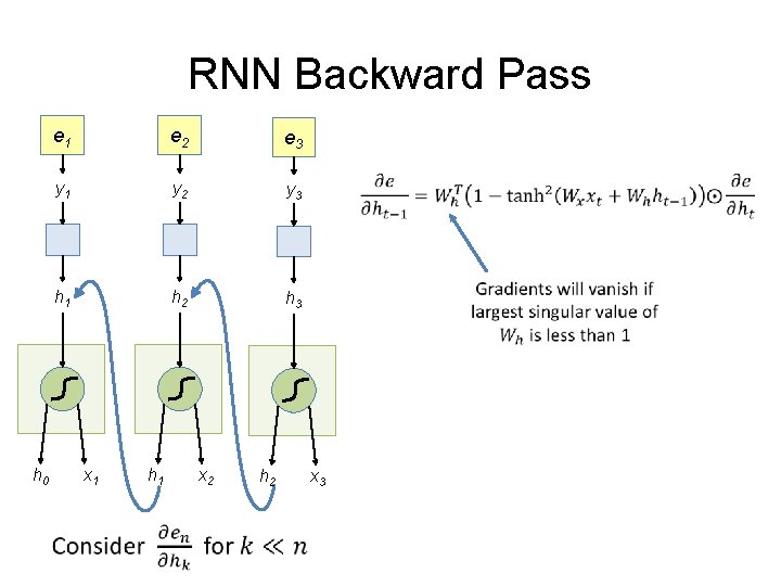 RNN Backward Pass h 0 e 1 e 2 e 3 y 1 y