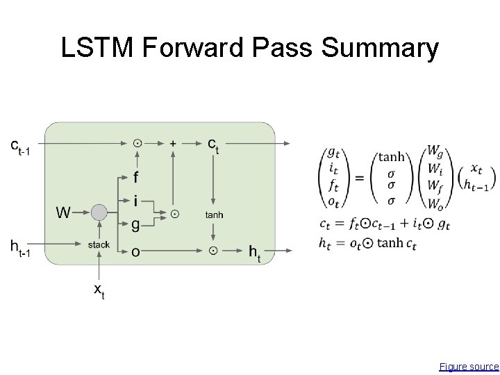 LSTM Forward Pass Summary • Figure source 