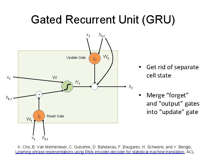 Gated Recurrent Unit (GRU) xt Update Gate xt W . ht-1 Wf xt rt