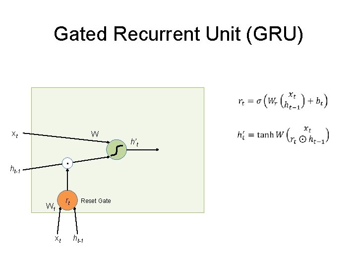 Gated Recurrent Unit (GRU) xt W . ht-1 Wf xt rt Reset Gate ht-1