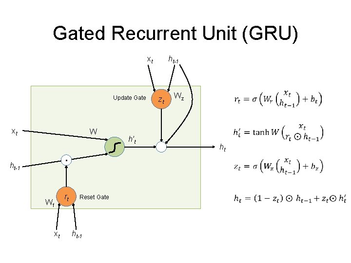 Gated Recurrent Unit (GRU) xt Update Gate xt W . ht-1 Wf xt rt