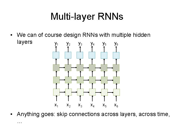 Multi-layer RNNs • We can of course design RNNs with multiple hidden layers y