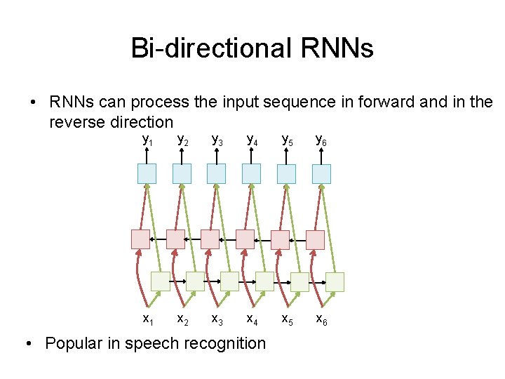 Bi-directional RNNs • RNNs can process the input sequence in forward and in the