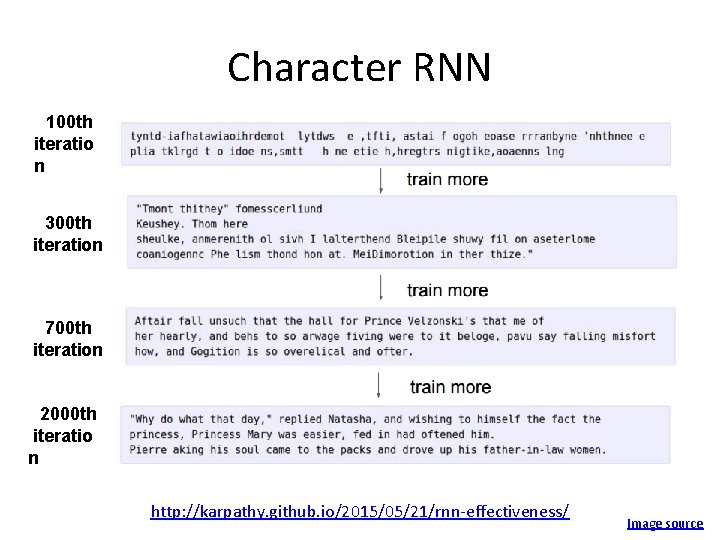 Character RNN 100 th iteratio n 300 th iteration 700 th iteration 2000 th