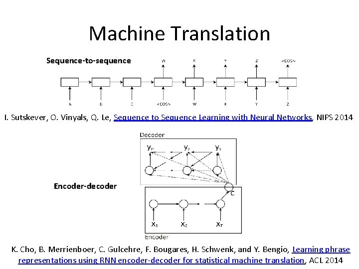 Machine Translation Sequence-to-sequence I. Sutskever, O. Vinyals, Q. Le, Sequence to Sequence Learning with