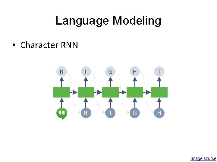 Language Modeling • Character RNN Image source 