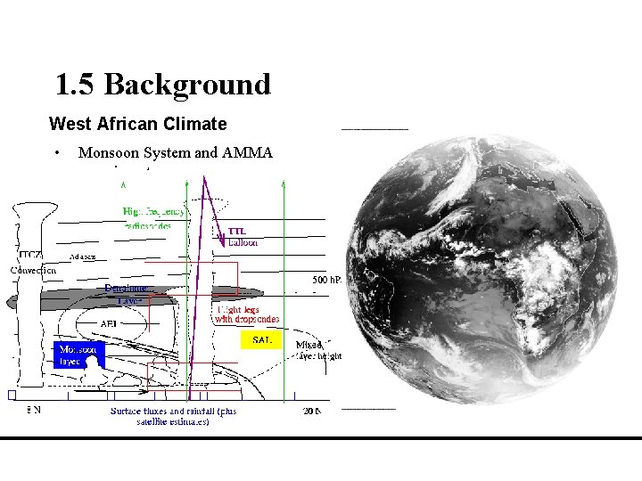 1. 5 Background West African Climate • Monsoon System and AMMA experiments 