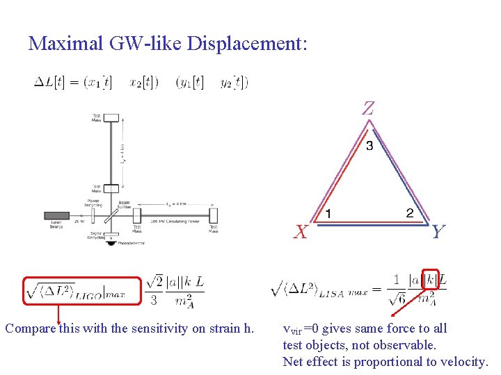 Maximal GW-like Displacement: Compare this with the sensitivity on strain h. v vir =0