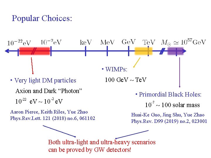 Popular Choices: • WIMPs: • Very light DM particles Axion and Dark “Photon” -2