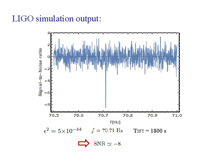 LIGO simulation output: TSFT = 1800 s 