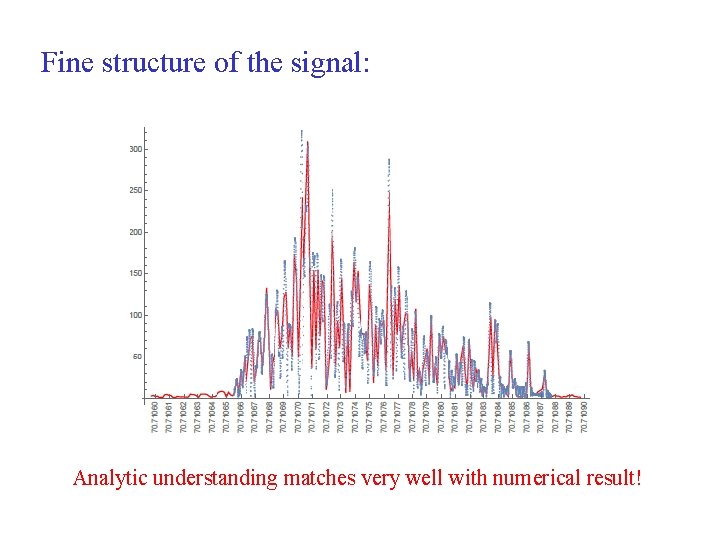 Fine structure of the signal: Analytic understanding matches very well with numerical result! 