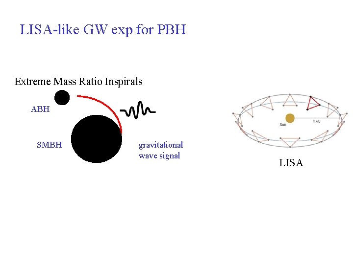 LISA-like GW exp for PBH Extreme Mass Ratio Inspirals ABH SMBH gravitational wave signal