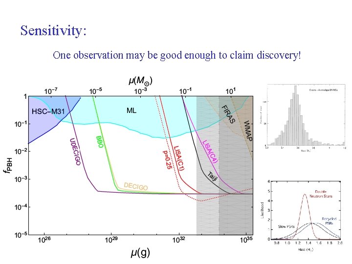 Sensitivity: One observation may be good enough to claim discovery! 