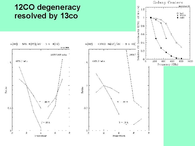 12 CO degeneracy resolved by 13 co 