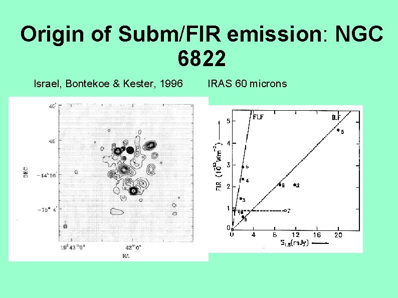 Origin of Subm/FIR emission: NGC 6822 Israel, Bontekoe & Kester, 1996 IRAS 60 microns