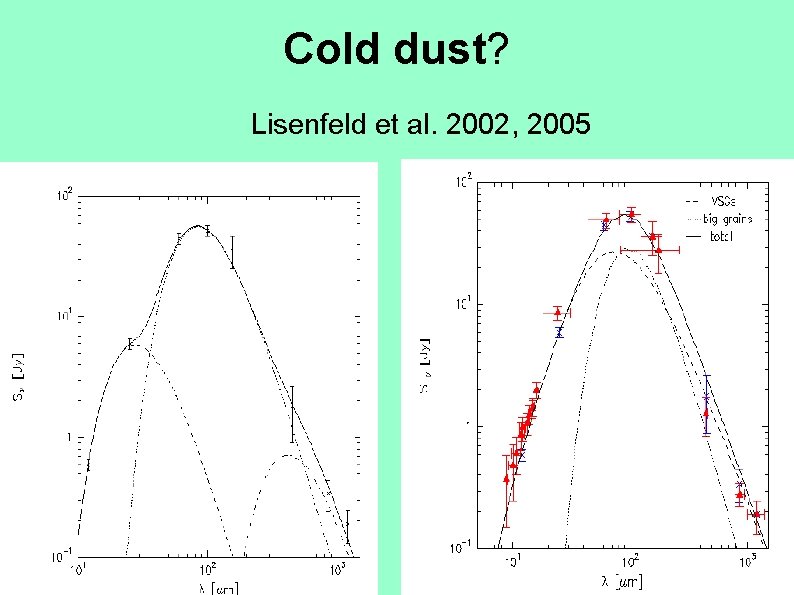 Cold dust? Lisenfeld et al. 2002, 2005 