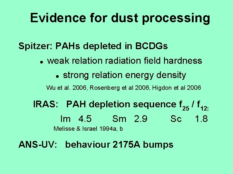 Evidence for dust processing Spitzer: PAHs depleted in BCDGs weak relation radiation field hardness