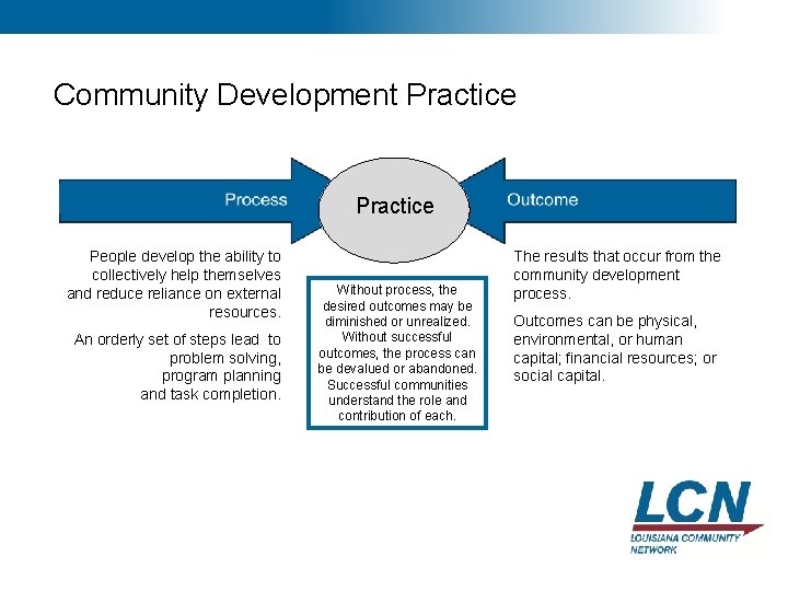 10 Community Development Practice People develop the ability to collectively help themselves and reduce 10 Community Development Practice People develop the ability to collectively help themselves and reduce