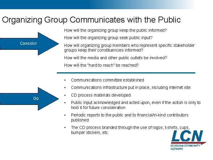 15 Organizing Group Communicates with the Public How will the organizing group keep the 15 Organizing Group Communicates with the Public How will the organizing group keep the