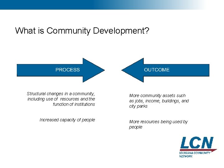 1 Module 1 Introduction to Community Development 2