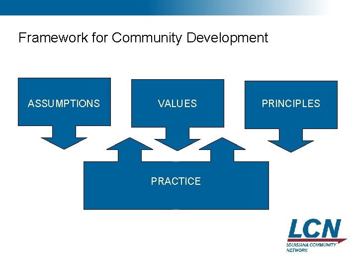 6 Framework for Community Development ASSUMPTIONS VALUES PRACTICE PRINCIPLES 6 Framework for Community Development ASSUMPTIONS VALUES PRACTICE PRINCIPLES
