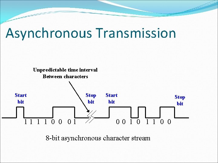 Asynchronous Transmission Unpredictable time interval Between characters Start bit Stop bit 11 1 1