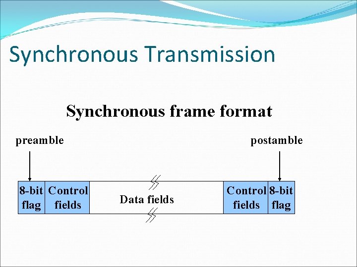 Synchronous Transmission Synchronous frame format preamble 8 -bit Control flag fields postamble Data fields