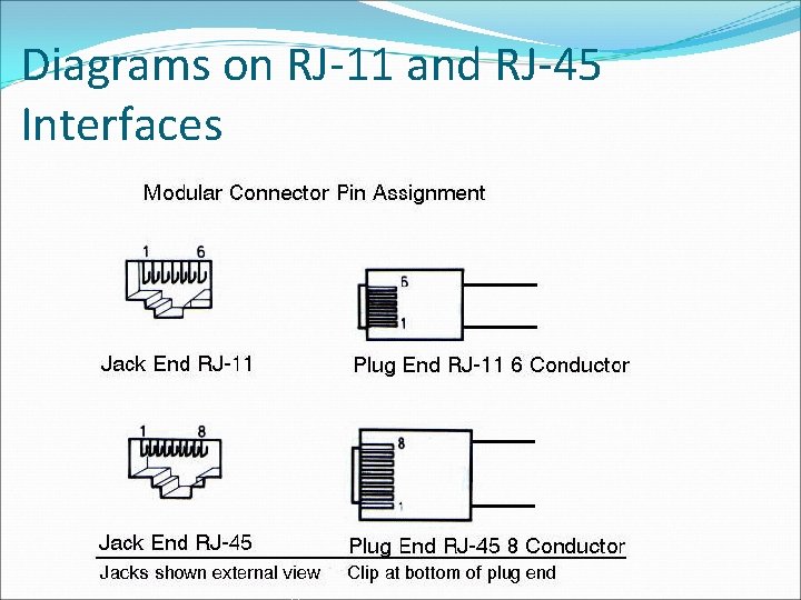 Diagrams on RJ-11 and RJ-45 Interfaces 