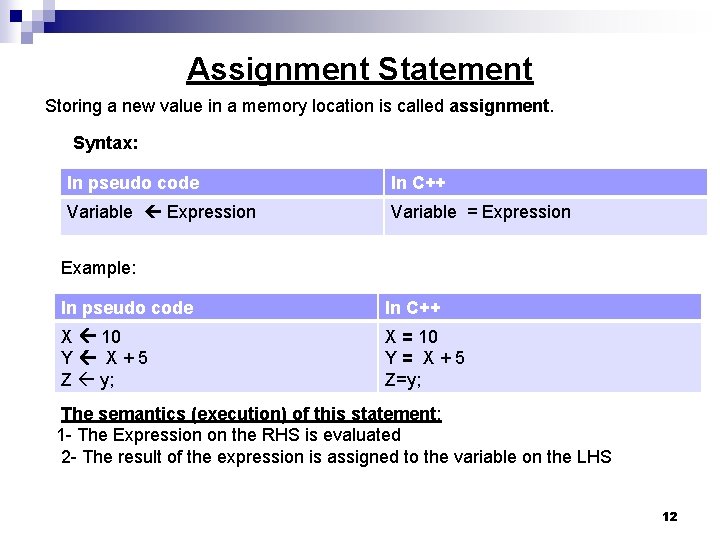 Assignment Statement Storing a new value in a memory location is called assignment. Syntax: