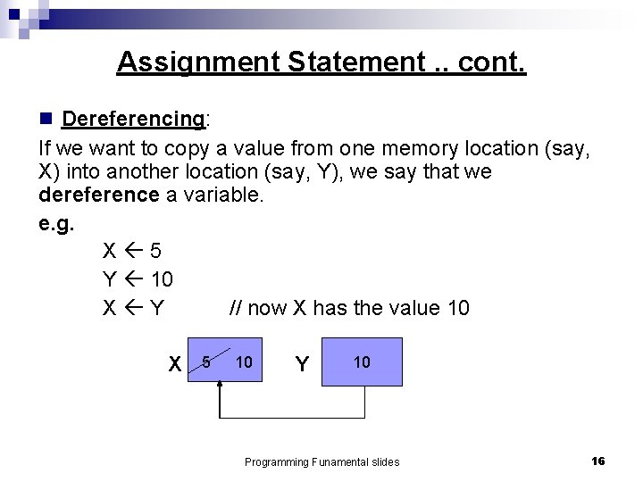 Assignment Statement. . cont. n Dereferencing: If we want to copy a value from