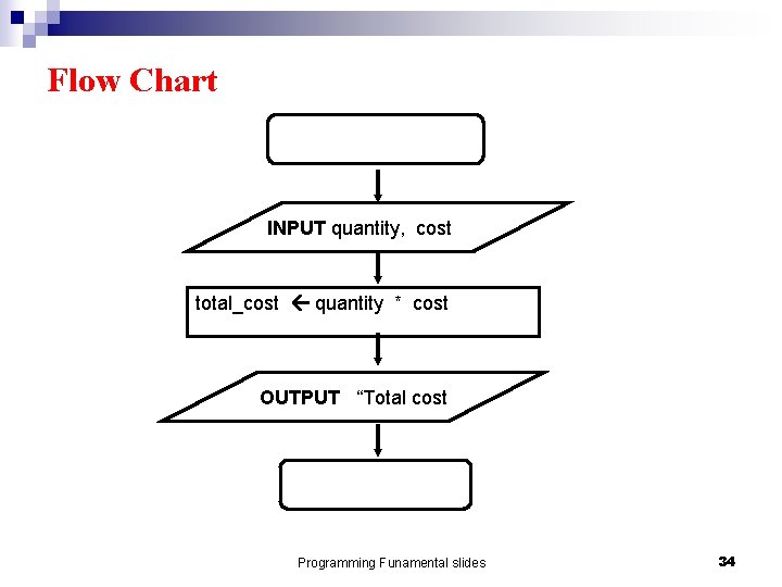 Flow Chart INPUT quantity, cost total_cost quantity * cost OUTPUT “Total cost Programming Funamental